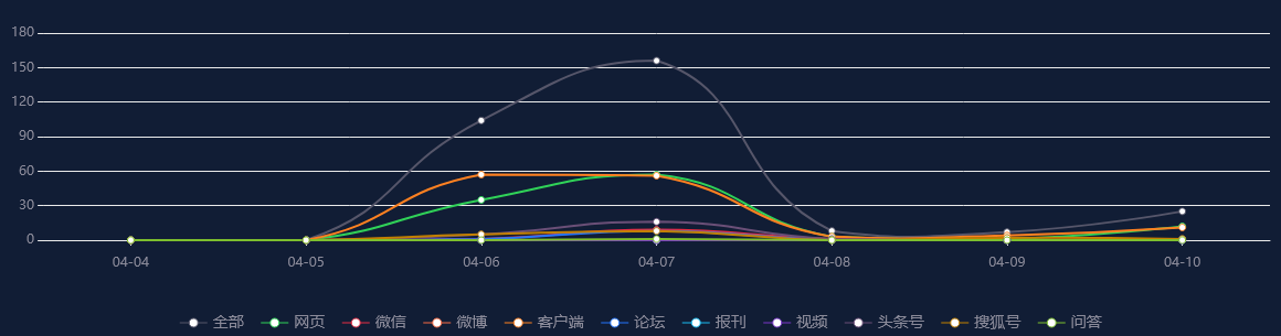 【网络舆情热点】加速3S转型，联想中国区方案服务6年复合增长率达37.1%