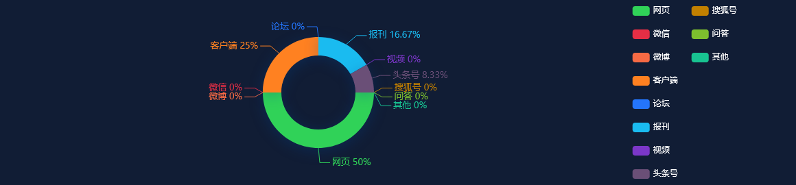 【事件分析】今年广州力争托育服务位数达6.5万个