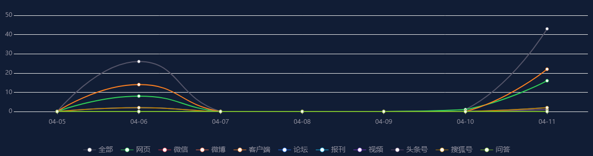 【事件舆情分析】上海谊众：股东上海凯宝累计减持0.99%股份