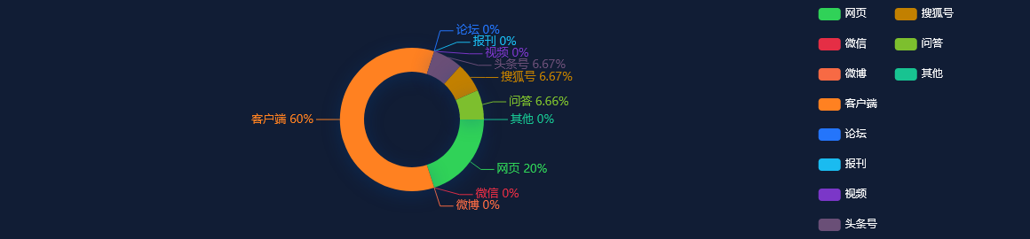 热点网络分析：东软集团2022年归母净利同比降129.23%