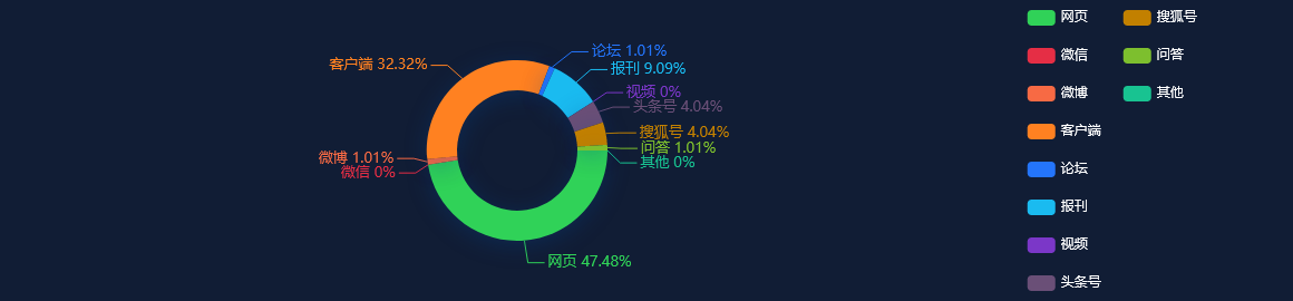 舆情监测分析 - 江苏省农产品质量追溯管理平台入网主体达23.4万家