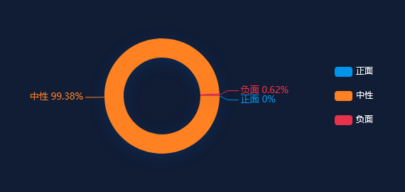 【事件舆情分析】奥赛康：股东拟减持公司不超1%股份