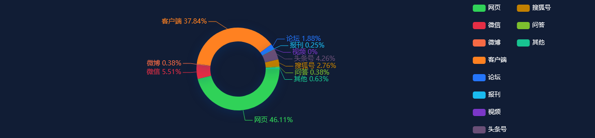 网络舆情热点 - 中国5G用户数达6.34亿户5G基站总数达273.3万个