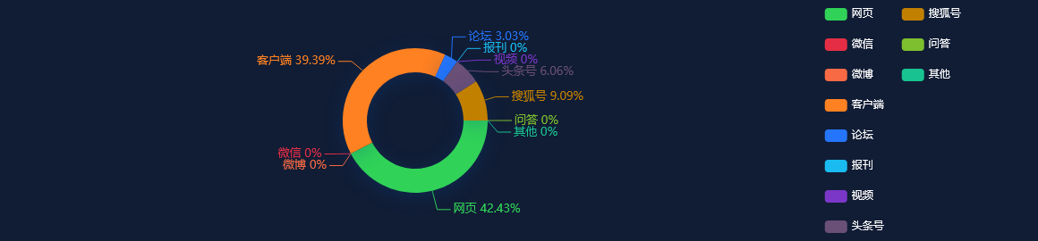 网络舆情分析：中国通海金融(00952)：要约人已收到合共1129.96万股要约股份的有效接纳