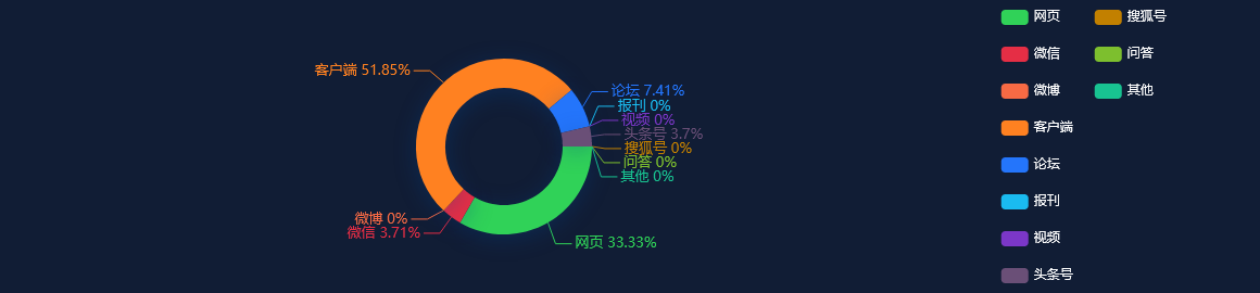 网络舆情分析：上海五一前三天接待游客近900万人次，文旅融合成亮点