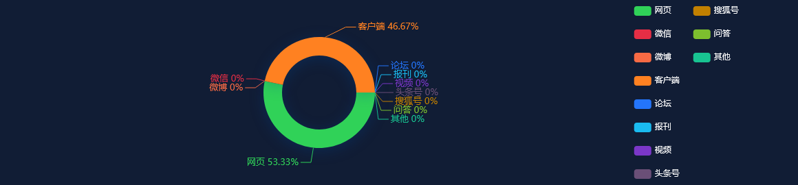 【事件舆情分析】黑龙江提高招商引资质效一季度千万元及以上项目利用内资增长71.6%