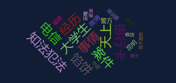【事件分析】2023年贵州省“民法典宣传月”活动启动啦！