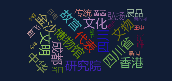【网络舆情热点】香港故宫文化博物馆将推出“凝视三星堆”特展