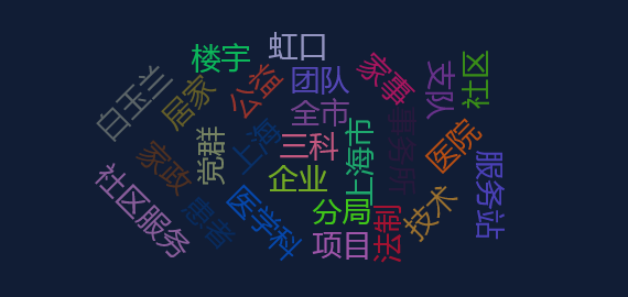 【事件舆情分析】虹口这些集体获得“上海市工人先锋号”称号