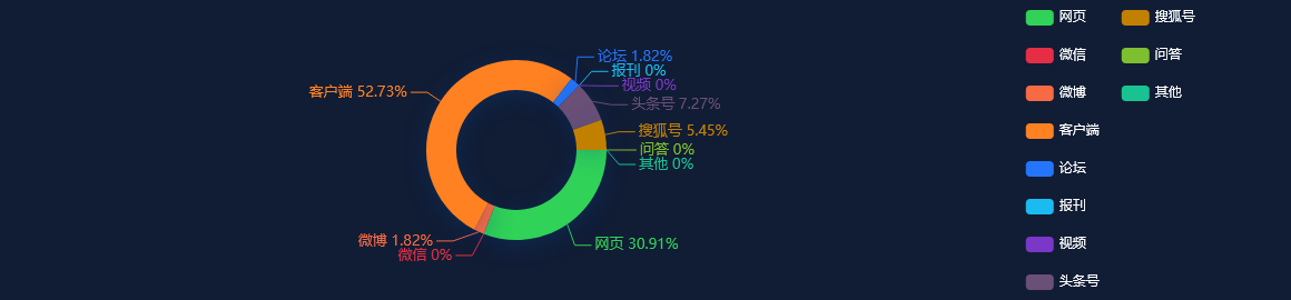舆情监测分析 - 广东：到2025年省内电力装机容量达到2.6亿千瓦，非化石能源占比达到44％左右