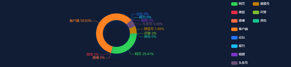 【事件舆情分析】“填报表”减少75％、开证明减少80％，上海这个街道巧用大数据为基层减负