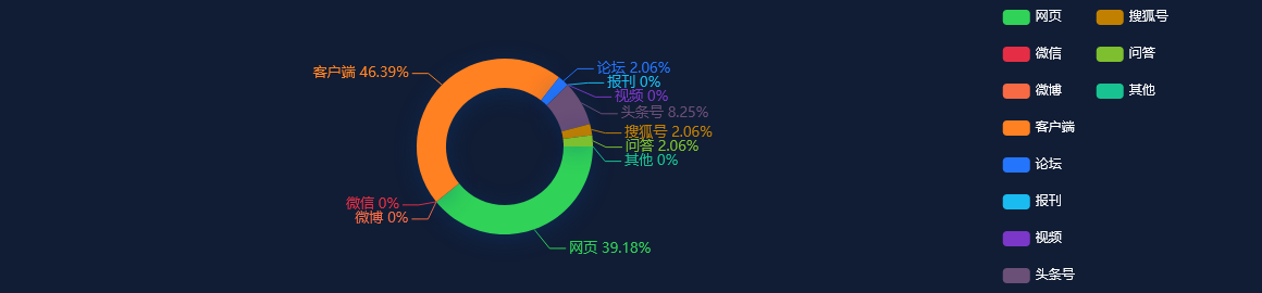 热点网络分析：丝芙兰宣布退出中国台湾市场