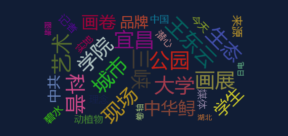 热点舆情事件：三峡大学研究生创作“长江百鱼图”