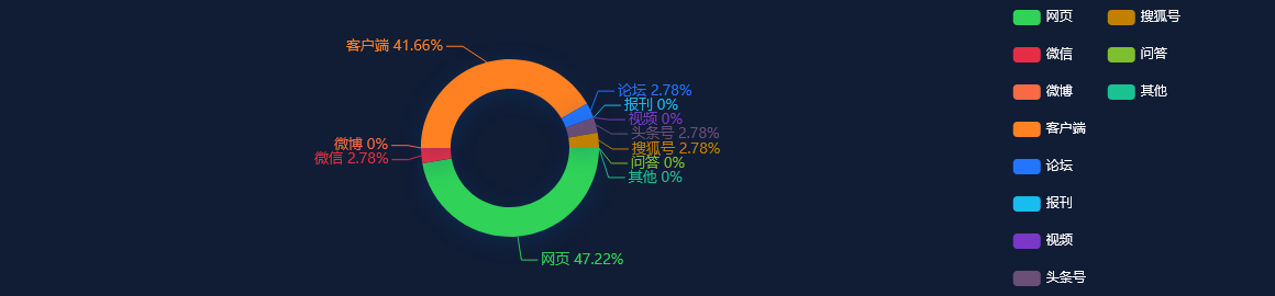 【网络舆情热点】长江证券：全球视角下A股、港股、美股分红有何差异