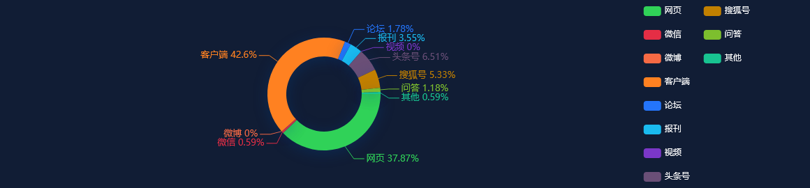 舆情监测分析 - 北京4月CPI环比下降0.1%