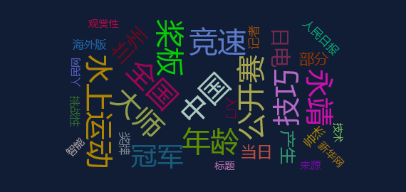 热点网络分析：首届中国黄河桨板赛举办