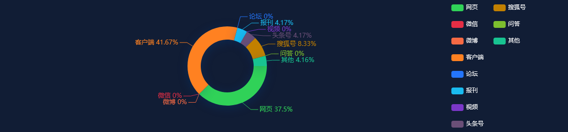 网络舆情热点 - 中国银河：控股股东持股比例因公司可转债转股被动稀释1％