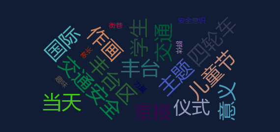 【网络舆情热点】百米长墙作画、交通安全进校园，北京丰台举行多项活动过“六一”