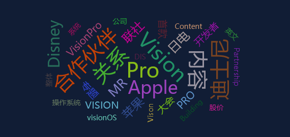 网络舆情热点 - 苹果首款头显设备VisionPro