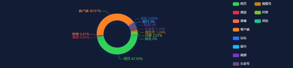 【网络舆情热点】长安汽车5月销售超20万辆同比增长32.5%
