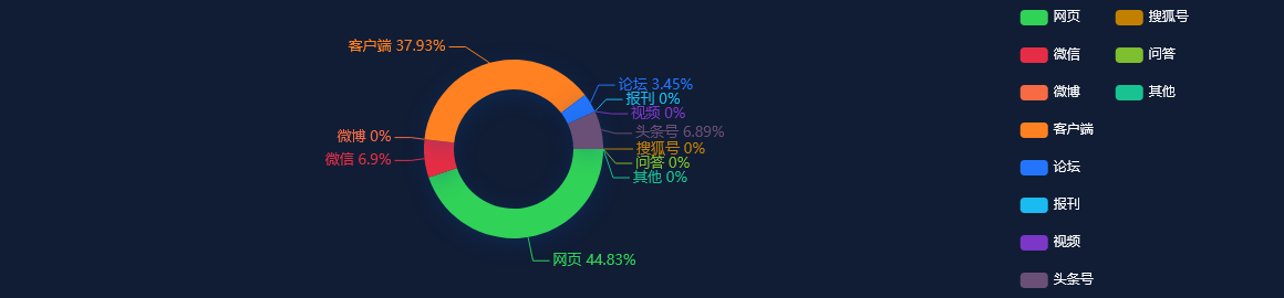网络舆情热点 - 今年广东73.85万人报名夏季高考