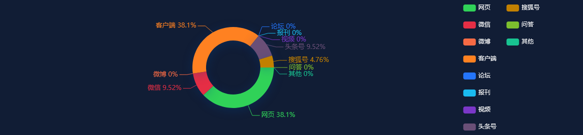 舆情监测分析 - 上半年重庆哪个区旅游最吃香