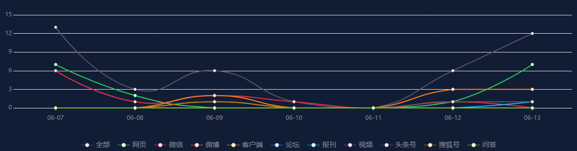 网络舆情热点 - 京津冀协同发展向纵深推进一季度京津冀经济回升向好