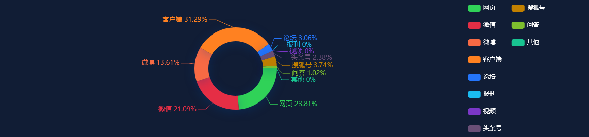 网络舆情热点 - 直击贵州茅台2022年股东大会，13项议案全部通过