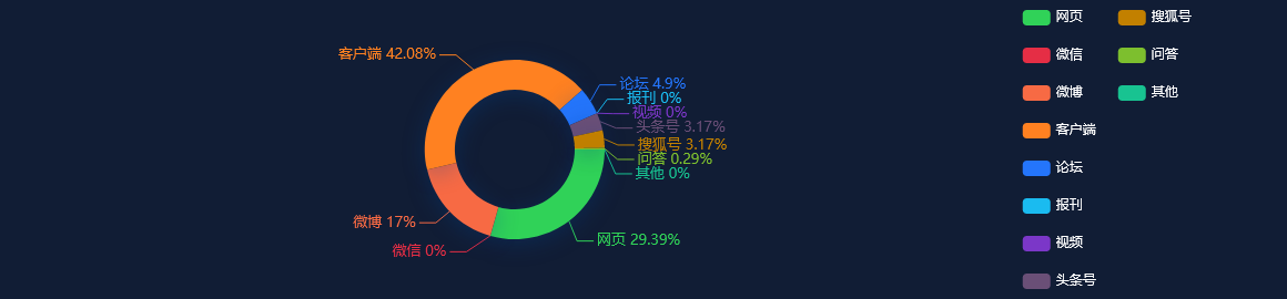 【事件分析】纳斯达克金龙中国指数涨超4%