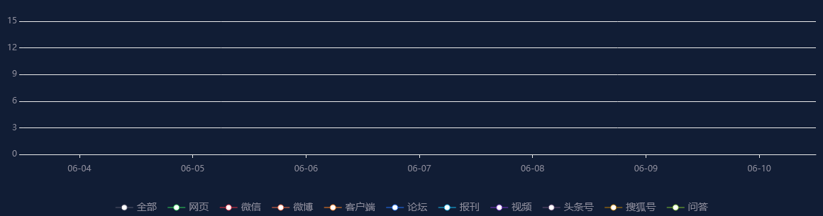 热点网络分析：京津城际等线路 6月15日起优化运行图